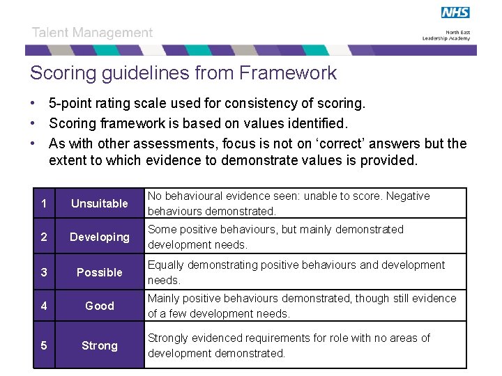 Scoring guidelines from Framework • 5 -point rating scale used for consistency of scoring.
