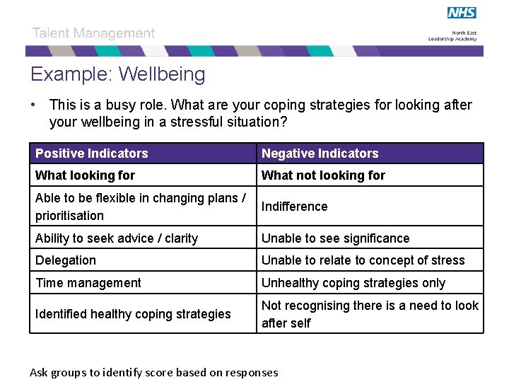 Example: Wellbeing • This is a busy role. What are your coping strategies for