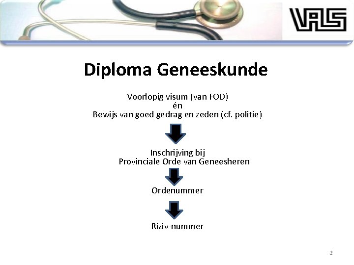 Diploma Geneeskunde Voorlopig visum (van FOD) én Bewijs van goed gedrag en zeden (cf.