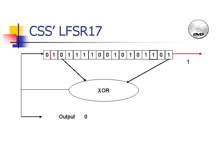 CSS’ LFSR 17 0 1 1 1 1 0 0 1 0 1 1