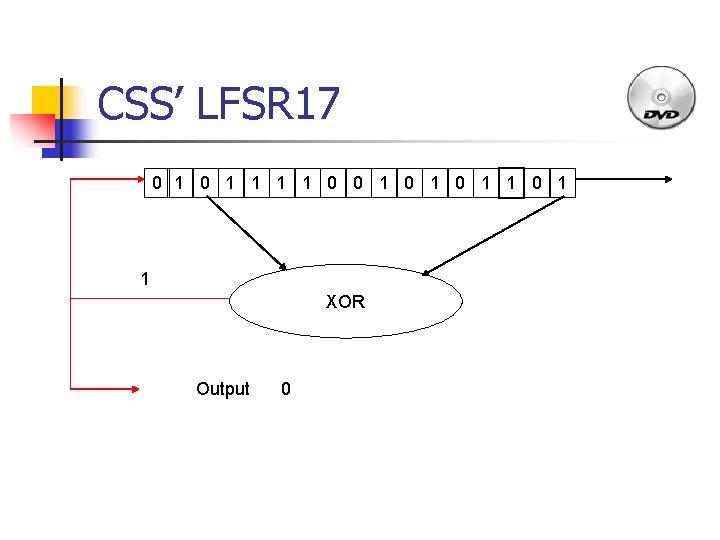CSS’ LFSR 17 0 1 1 1 1 0 0 1 0 1 1