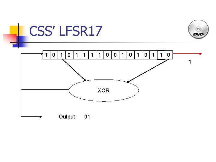 CSS’ LFSR 17 1 0 1 1 0 0 1 0 1 XOR Output