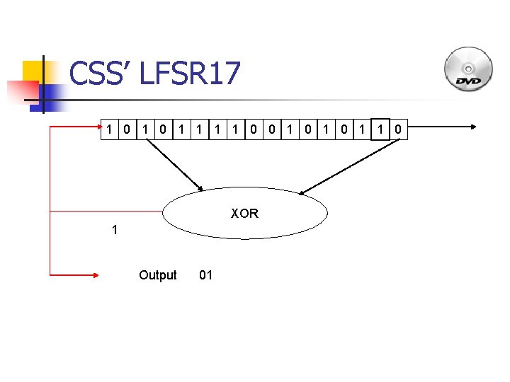 CSS’ LFSR 17 1 0 1 1 0 0 1 0 1 1 0