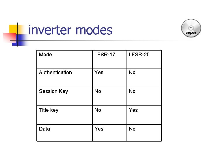 inverter modes Mode LFSR-17 LFSR-25 Authentication Yes No Session Key No No Title key