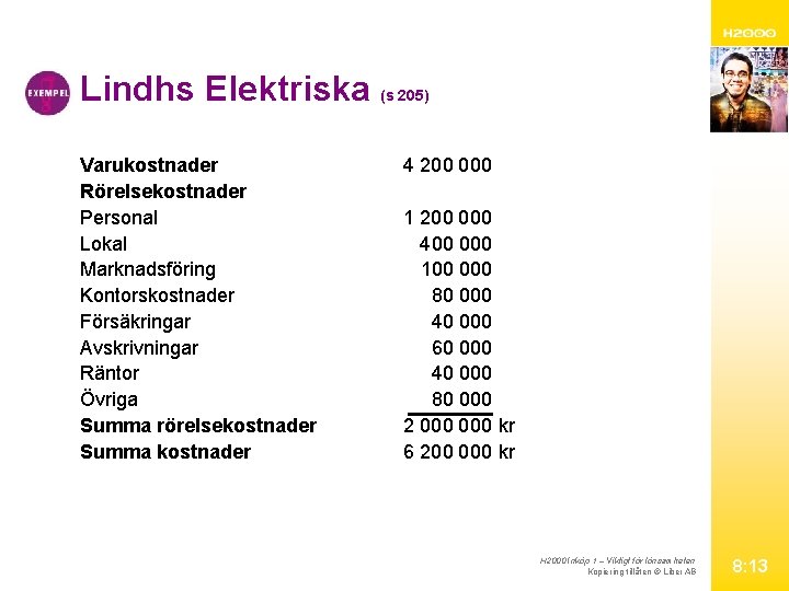 Lindhs Elektriska (s 205) Varukostnader Rörelsekostnader Personal Lokal Marknadsföring Kontorskostnader Försäkringar Avskrivningar Räntor Övriga