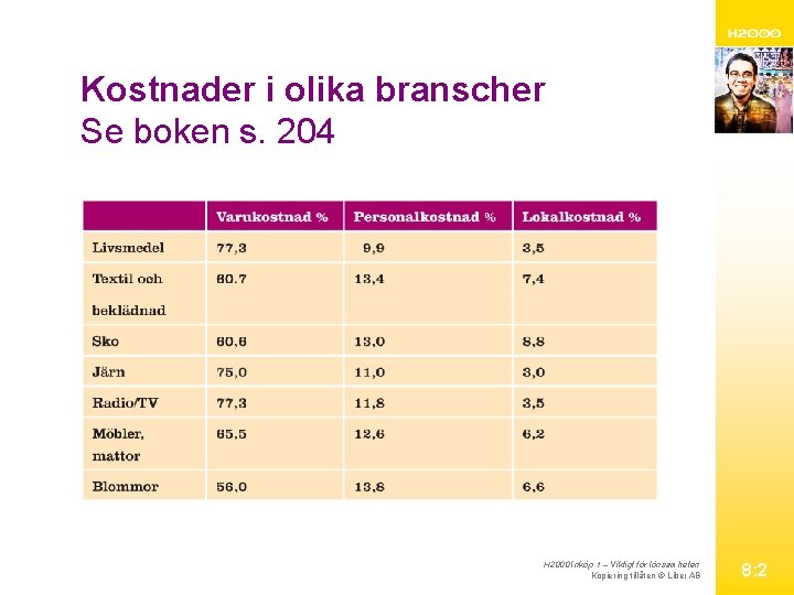Kostnader i olika branscher Se boken s. 204 H 2000 Inköp 1 – Viktigt