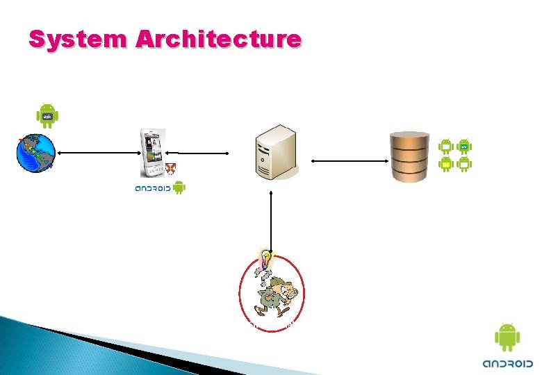 System Architecture apk Internet apk apk Storage Server Net. Shield Analysis Server 9 