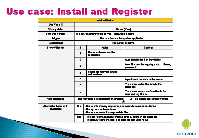 Use case: Install and Register Use Case ID 1 Primary Actor Owner (User) Brief