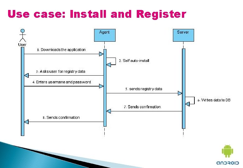 Use case: Install and Register 