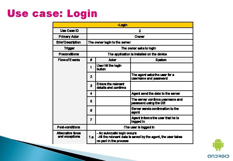 Use case: Login Use Case ID 2 Primary Actor Owner Brief Description The owner