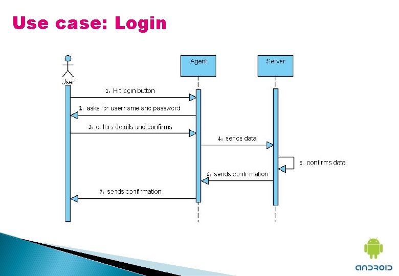 Use case: Login 