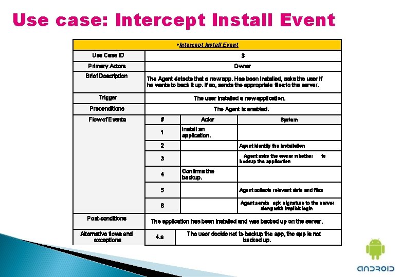 Use case: Intercept Install Event Use Case ID 3 Primary Actors Owner Brief Description