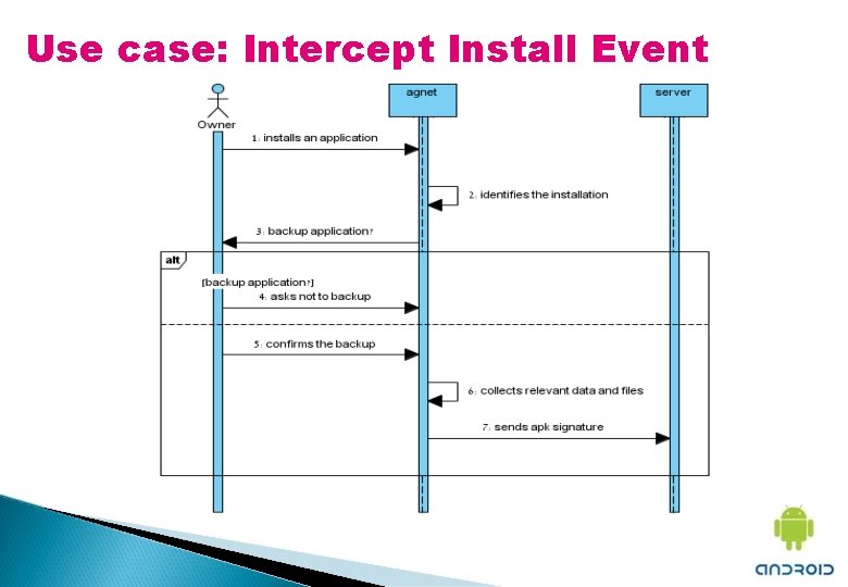 Use case: Intercept Install Event 