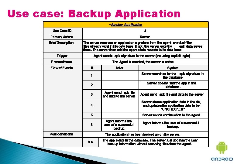 Use case: Backup Application Use Case ID 4 Primary Actors Server Brief Description The
