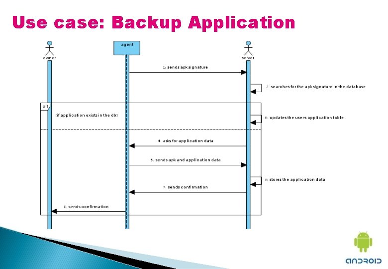 Use case: Backup Application 