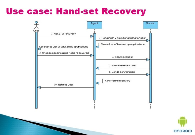 Use case: Hand-set Recovery 