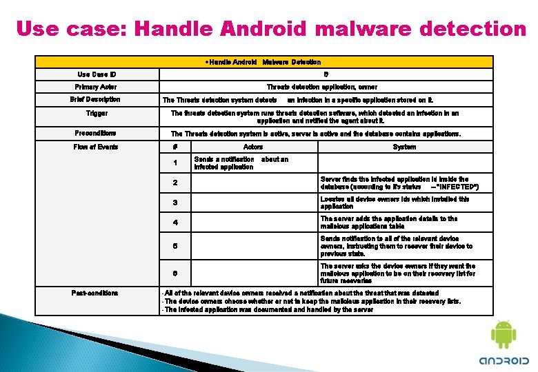 Use case: Handle Android malware detection Handle Android Malware Detection Use Case ID 6
