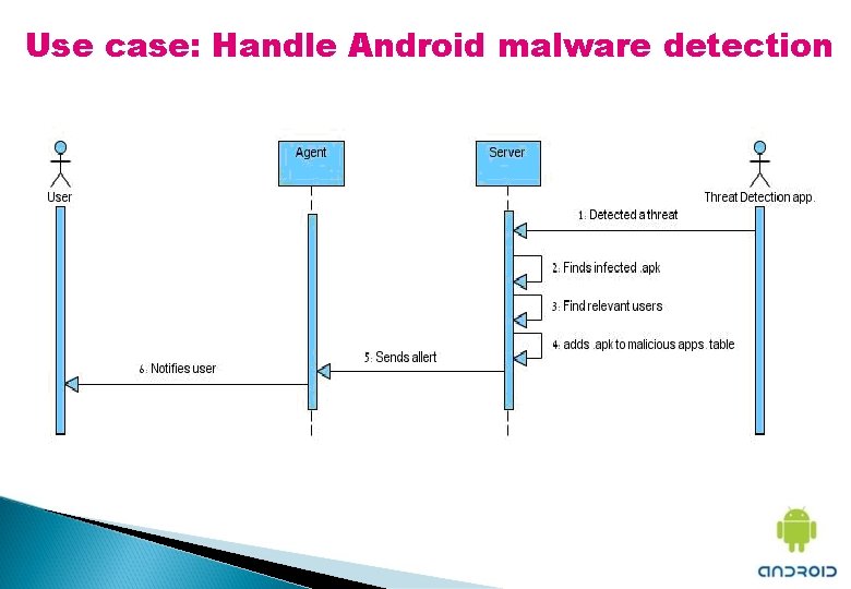 Use case: Handle Android malware detection 