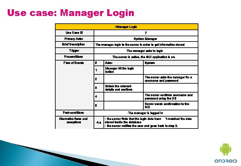 Use case: Manager Login Use Case ID 7 Primary Actor System Manager Brief Description