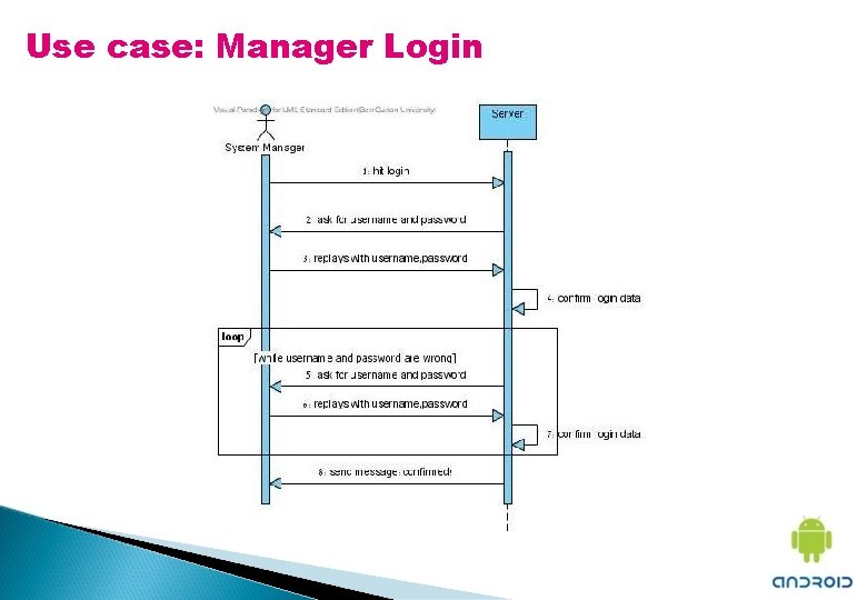 Use case: Manager Login 