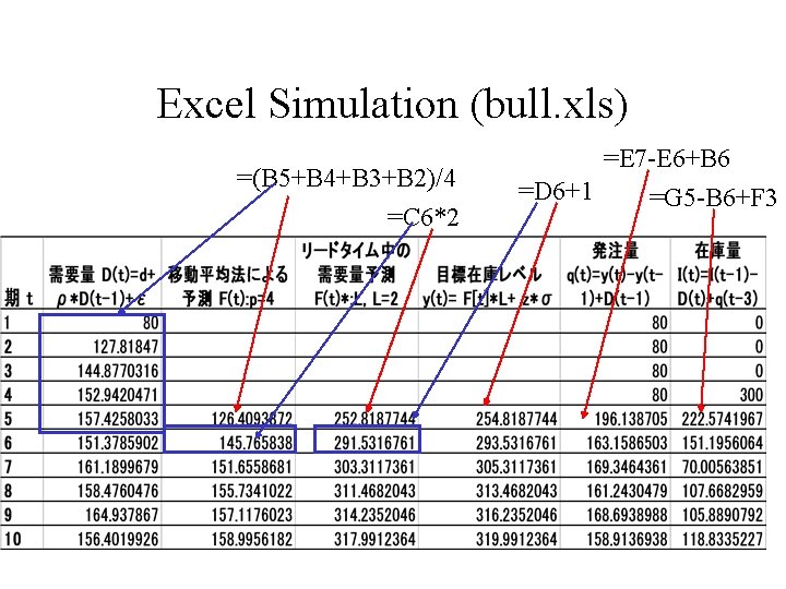 Excel Simulation (bull. xls) =(B 5+B 4+B 3+B 2)/4 =C 6*2 =E 7 -E