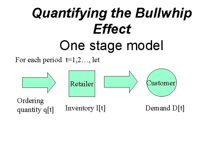 Quantifying the Bullwhip Effect One stage model For each period t=1, 2…, let Retailer