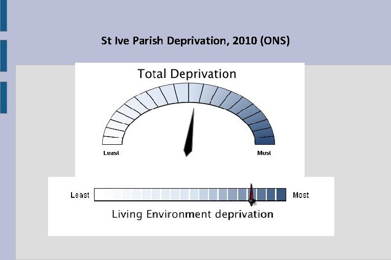 St Ive Parish Deprivation, 2010 (ONS) 