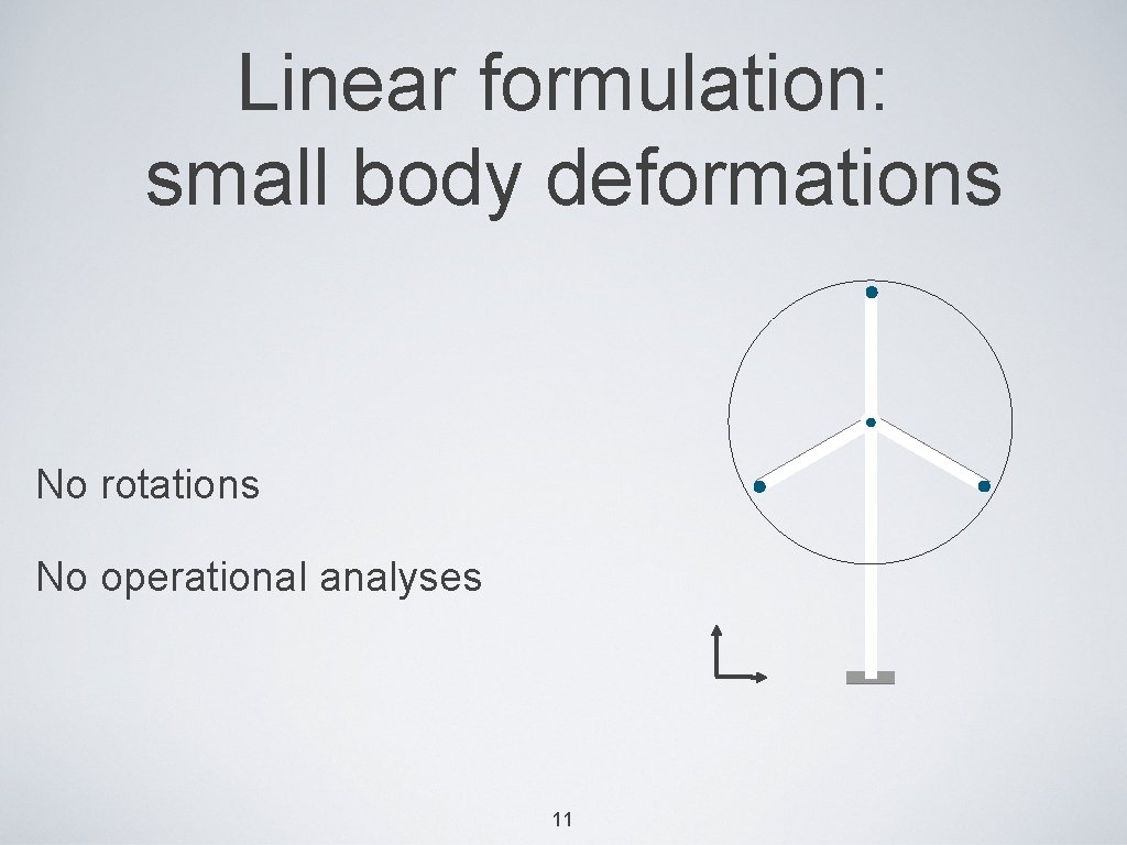 Linear formulation: small body deformations No rotations No operational analyses 11 