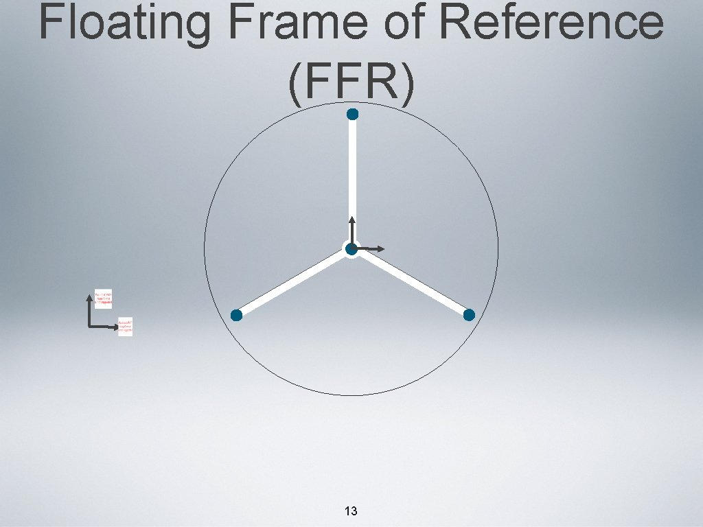 Floating Frame of Reference (FFR) 13 