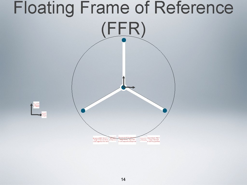 Floating Frame of Reference (FFR) 14 