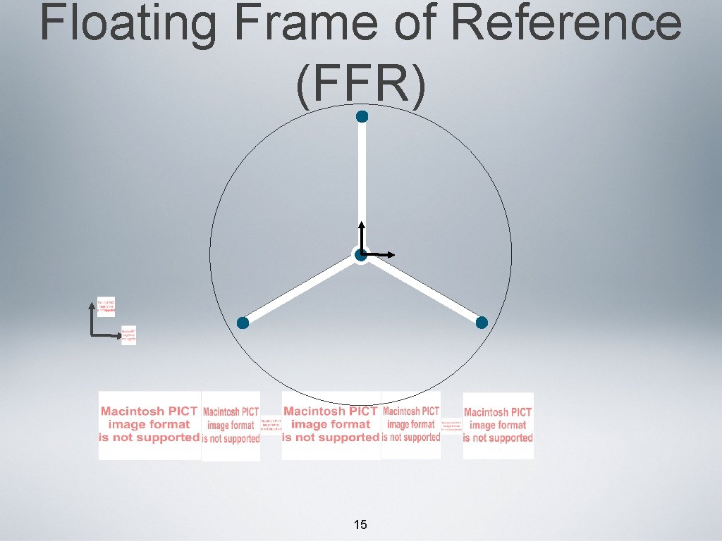 Floating Frame of Reference (FFR) 15 