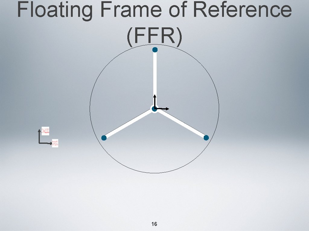 Floating Frame of Reference (FFR) 16 