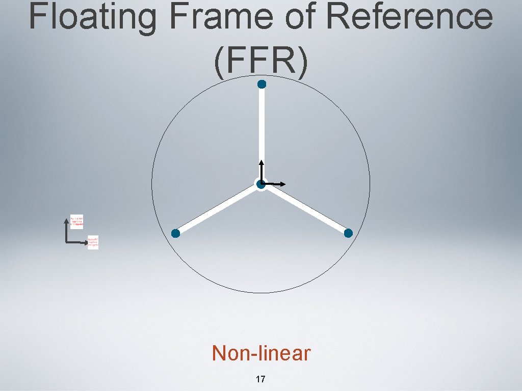 Floating Frame of Reference (FFR) Non-linear 17 