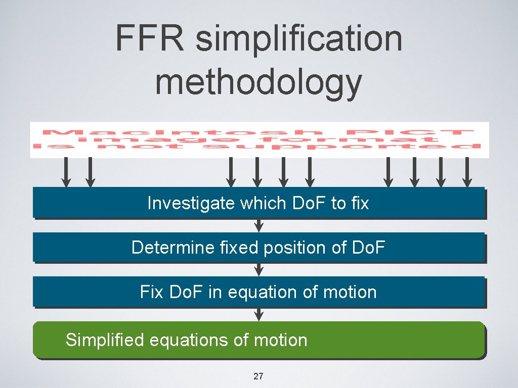 FFR simplification methodology Investigate which Do. F to fix Determine fixed position of Do.