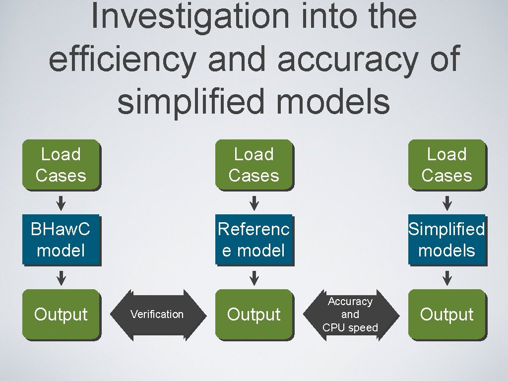 Investigation into the efficiency and accuracy of simplified models Load Cases BHaw. C model