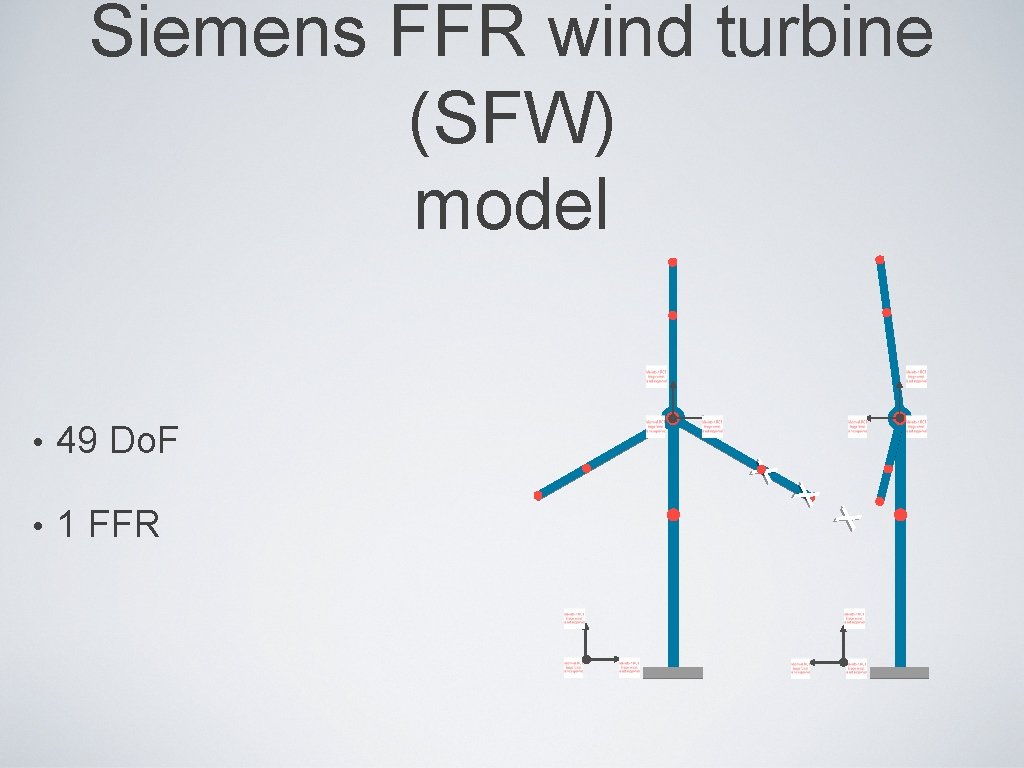 Siemens FFR wind turbine (SFW) model • 1 FFR x 49 Do. F x