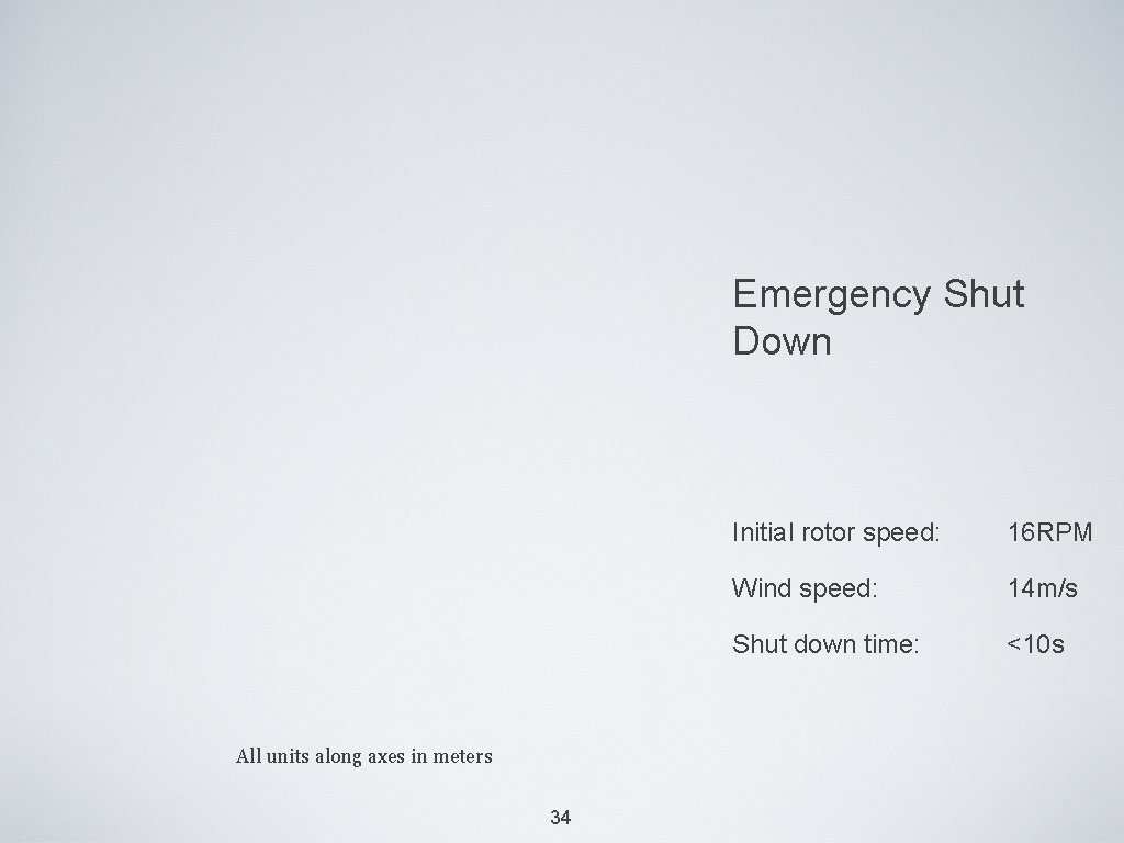 Emergency Shut Down All units along axes in meters 34 Initial rotor speed: 16