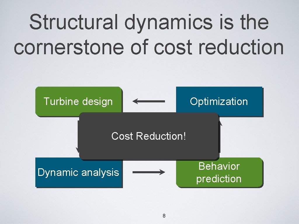 Structural dynamics is the cornerstone of cost reduction Turbine design Optimization Cost Reduction! Behavior