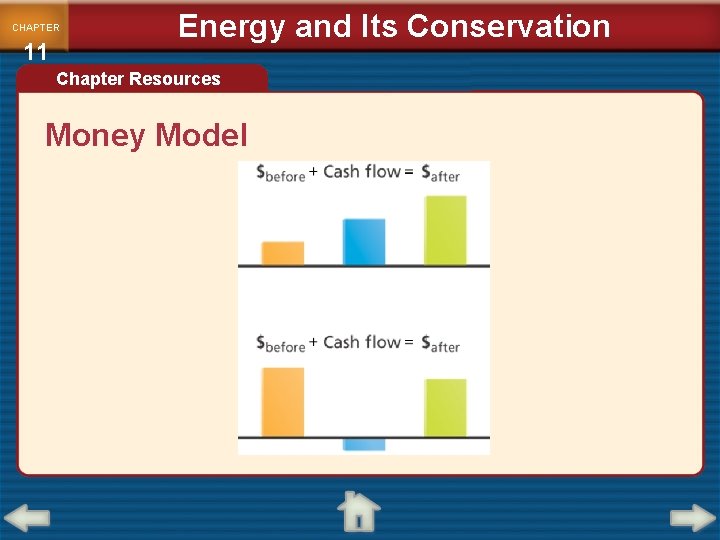 CHAPTER 11 Energy and Its Conservation Chapter Resources Money Model 