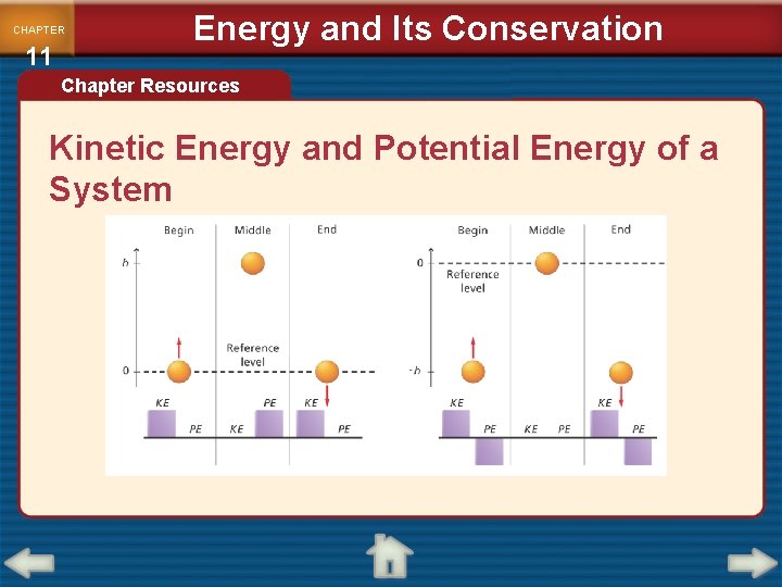 CHAPTER 11 Energy and Its Conservation Chapter Resources Kinetic Energy and Potential Energy of
