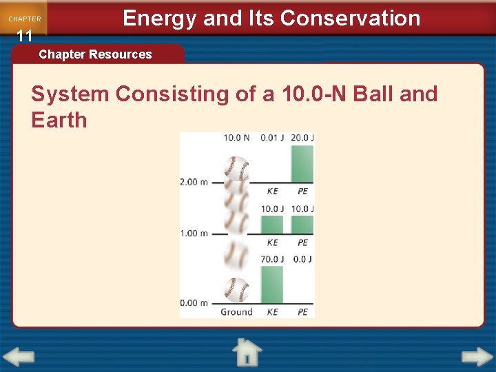 CHAPTER 11 Energy and Its Conservation Chapter Resources System Consisting of a 10. 0