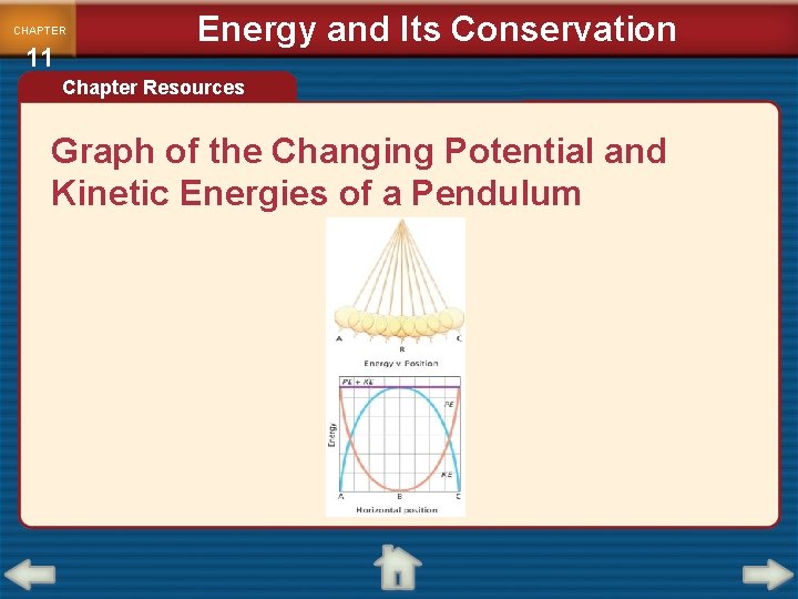 CHAPTER 11 Energy and Its Conservation Chapter Resources Graph of the Changing Potential and