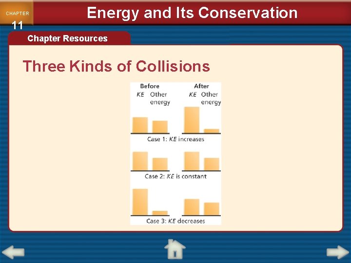 CHAPTER 11 Energy and Its Conservation Chapter Resources Three Kinds of Collisions 