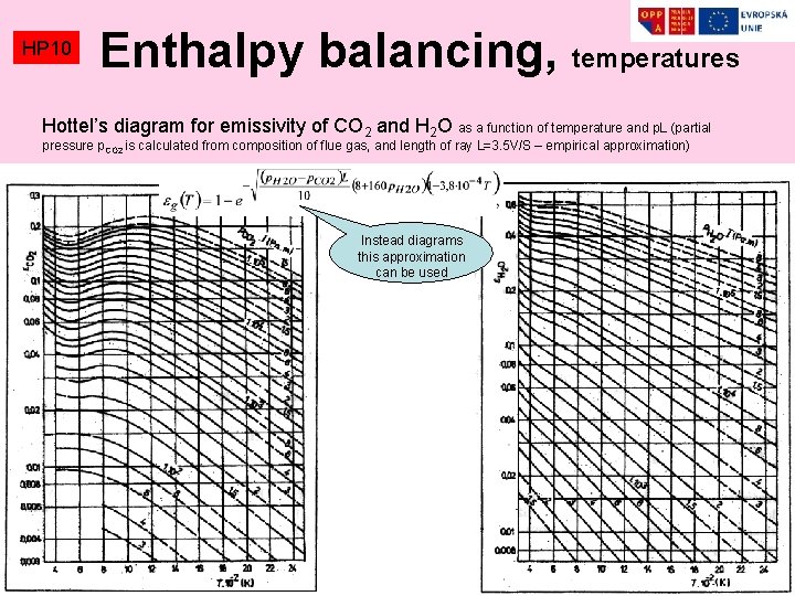 HP 10 Enthalpy balancing, temperatures Hottel’s diagram for emissivity of CO 2 and H