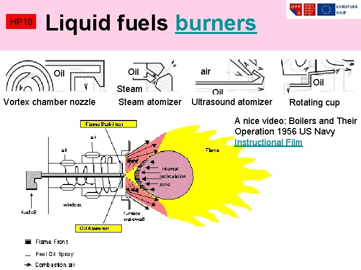 HP 10 Liquid fuels burners Oil Vortex chamber nozzle Oil Steam atomizer air Oil