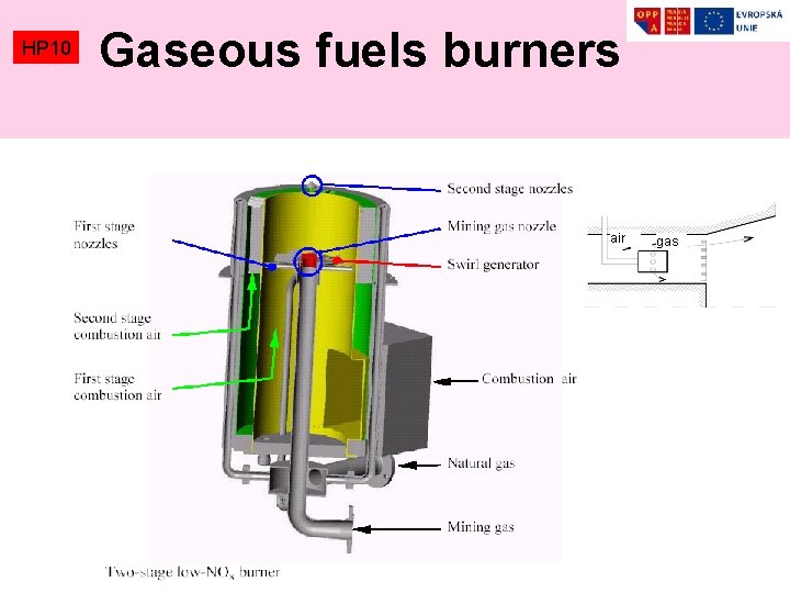 HP 10 Gaseous fuels burners air gas 