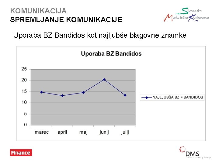 KOMUNIKACIJA SPREMLJANJE KOMUNIKACIJE Uporaba BZ Bandidos kot najljubše blagovne znamke 