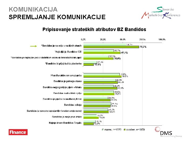 KOMUNIKACIJA SPREMLJANJE KOMUNIKACIJE Pripisovanje strateških atributov BZ Bandidos 