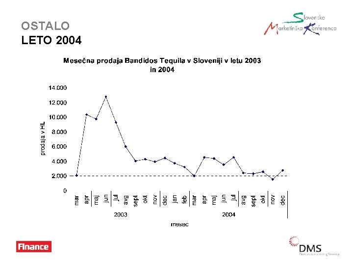 OSTALO LETO 2004 