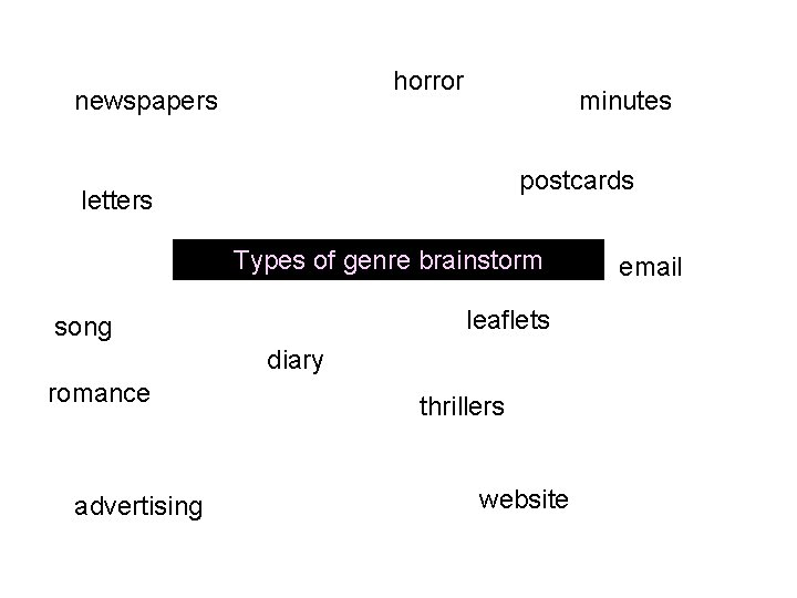 horror newspapers minutes postcards letters Types of genre brainstorm leaflets song diary romance advertising